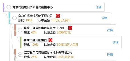 南京有線電視技術(shù)咨詢銷售中心 專業(yè)技術(shù)支持與服務(wù)指南