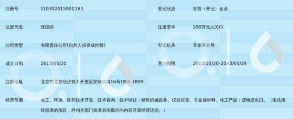 北京凱文特科技 專業(yè)技術(shù)咨詢的領(lǐng)航者